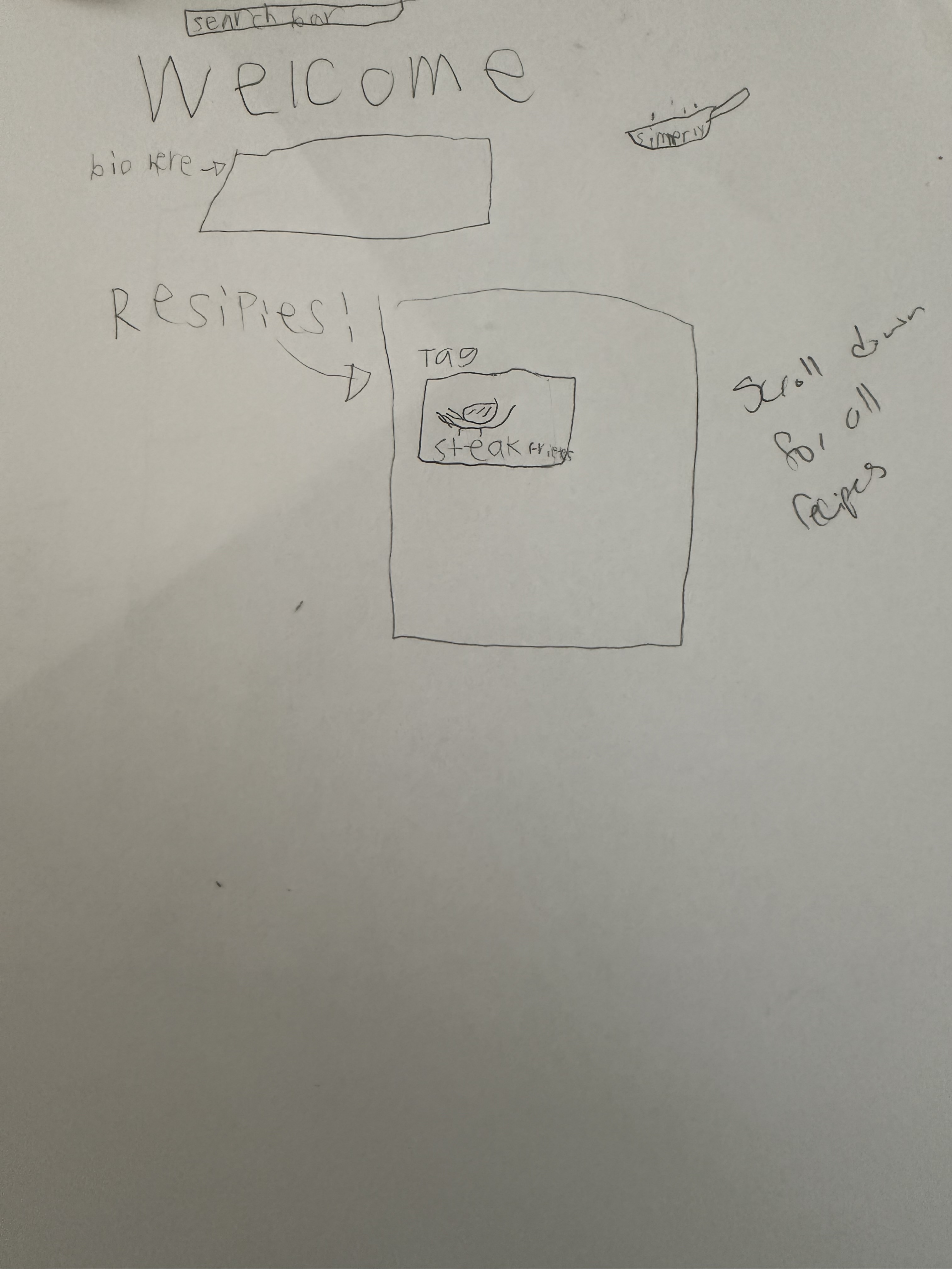 Leo's original hand-drawn plan for his recipe website